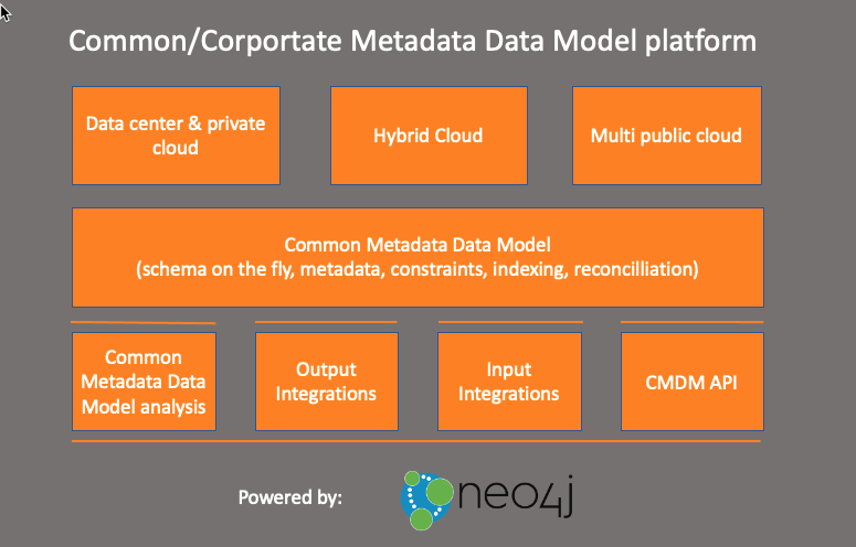 cmdb cmdm splunk servicenow